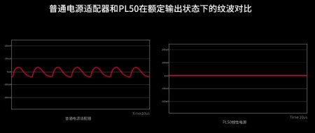 Description image for FiiO PL50 Linear Power Supply Regulated and Low-Noise AC Adaptor