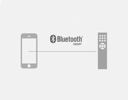 Description image for One for All Smart Control 8 for Control up to 8 Devices