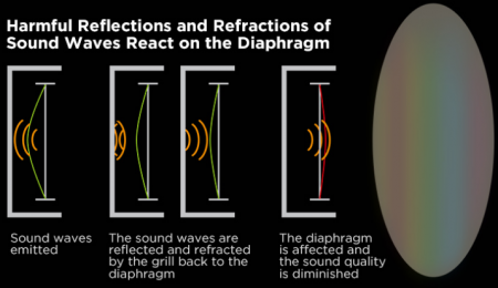 Description image for HiFiMan Arya Unveiled Planar Over-ear Headphone