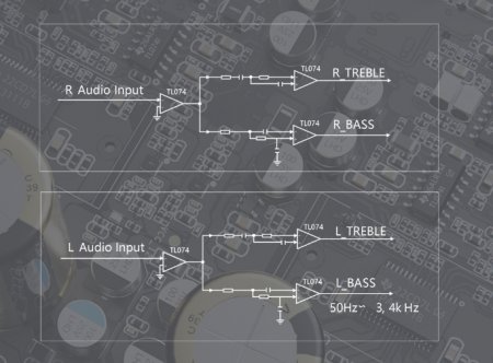 Description image for FiiO SP3 Desktop Speakers with 3.5" Carbon Fiber Woofer and 1" Silk Tweeter