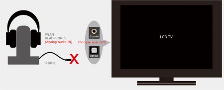 Description image for FiiO D03K TAISHAN Digital Audio DAC  (PCM Stereo)