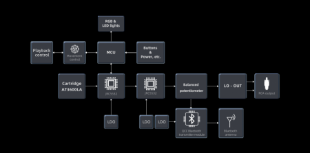 Description image for FiiO TT13 BT Fully Automatic Vinyl Turntable BLACK