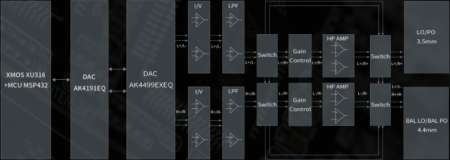 Description image for FiiO Q15 Portable DAC and Headphone Amplifier BLACK