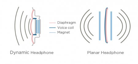 Description image for HiFiMAN HE400SE Planar Magnetic Over Ear Headphones