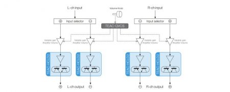 Description image for Teac NT-505-X Reference 500 Series USB DAC / Network Player BLACK