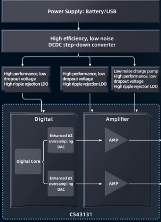 Description image for FiiO BTR13 Bluetooth DAC and Headphone Amplifier BLACK