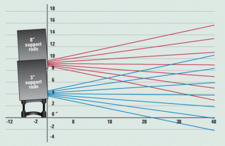 Description image for IsoAcoustics ISO-155 Isolation Stand for Studio Monitors (Pair)