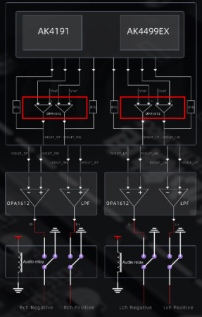 Description image for FiiO S15 Desktop High-Res Audio Streamer BLACK