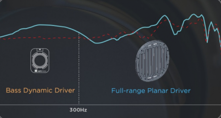 Description image for HiFiMan Isvarna Hybrid Closed Back Headphone