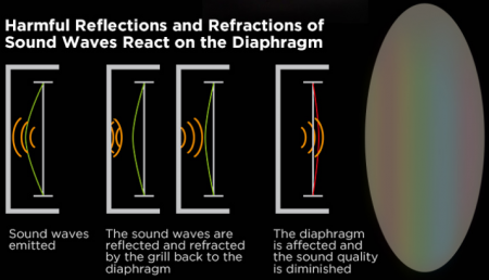 Description image for HiFiMan Susvara Unveiled Open-back Planar Headphones SILVER/TAN