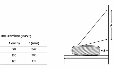 Description image for Samsung The Premiere PL7 Short-Throw Laser Lens 120-Inch 4K 2200 Lumens Projector