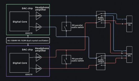 Description image for FiiO BTR15 Bluetooth DAC and Headphone Amplifier BLACK [2024]