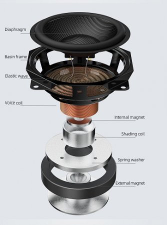 Description image for FiiO SP3 Desktop Speakers with 3.5" Carbon Fiber Woofer and 1" Silk Tweeter