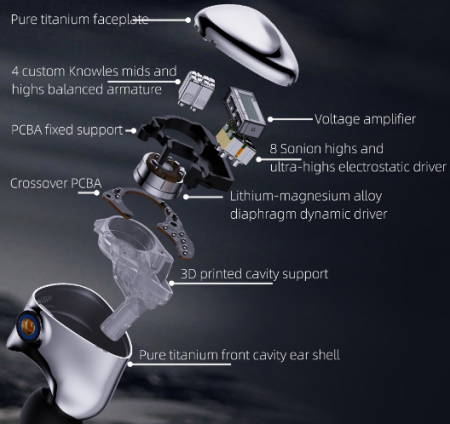 Description image for FiiO FX17 1DD 4 BA 8 EST Flagship EMs SLIVER