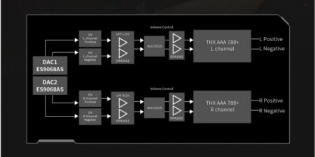 Description image for FiiO K9 Desktop DAC and Headphone Amplifier