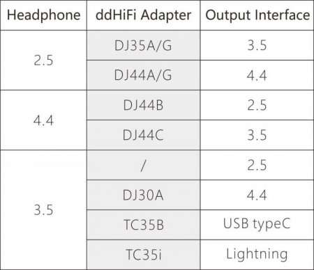 Description image for ddHiFi DJ44AG 3.5mm to 4.4mm BAL Headphone Plug Adapter