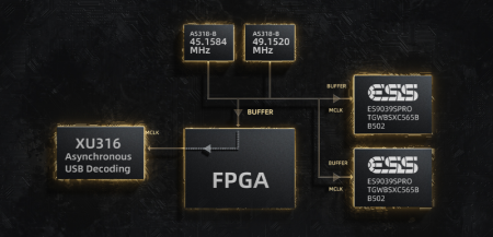Description image for FiiO K19 Headphone Amplifier and Desktop DAC Silver