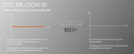 Description image for Audiolab DC 6 Mains Filter and Direct Current Blocker SILVER