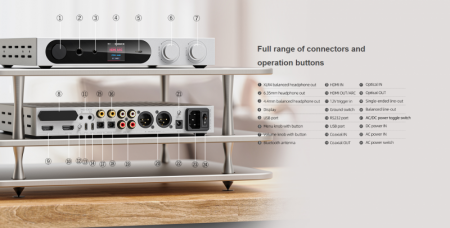 Description image for FiiO K19 Headphone Amplifier and Desktop DAC Silver