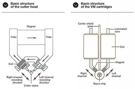 Description image for Audio-Technica VM740ML Dual Moving Magnet Cartridge