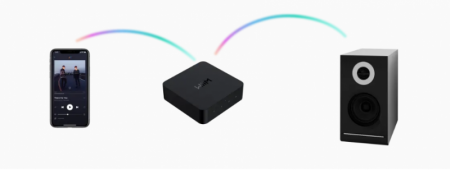 Description image for WiiM Pro Plus Multiroom Streamer with Premium AKM DAC