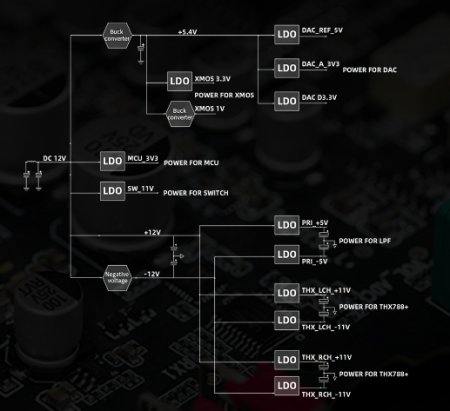 Description image for FiiO K7 Balanced Desktop DAC/AMP