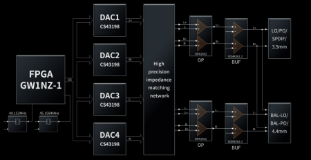 Description image for FiiO M21 Portable High-Res Music Player BLUE