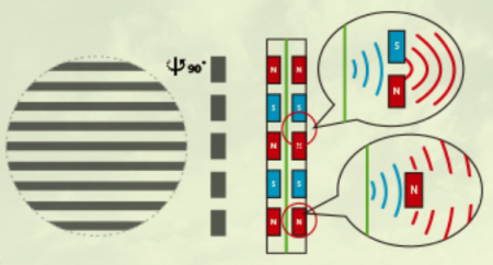 Description image for HiFiMan Susvara Open-back Planar Headphones BLACK/SILVER