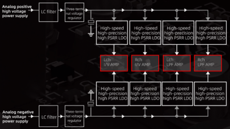 Description image for FiiO S15 Desktop High-Res Audio Streamer SILVER