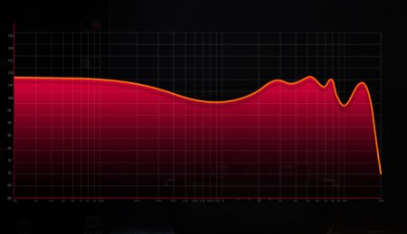 Description image for FiiO FW5 Fully Integrated HiFi True Wireless Earphone