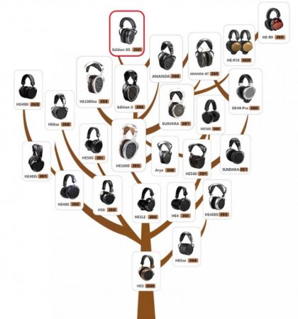 Description image for HiFiMan Edition XS Stealth Magnets Design Headphone