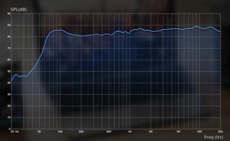 Description image for FiiO SP3 Desktop Speakers with 3.5" Carbon Fiber Woofer and 1" Silk Tweeter