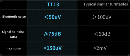 Description image for FiiO TT13 BT Fully Automatic Vinyl Turntable BLACK
