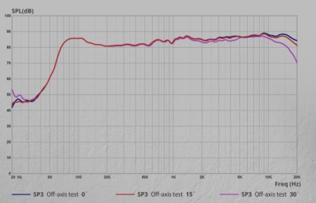 Description image for FiiO SP3 Desktop Speakers with 3.5" Carbon Fiber Woofer and 1" Silk Tweeter