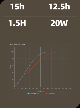 Description image for FiiO M21 Portable High-Res Music Player BLUE