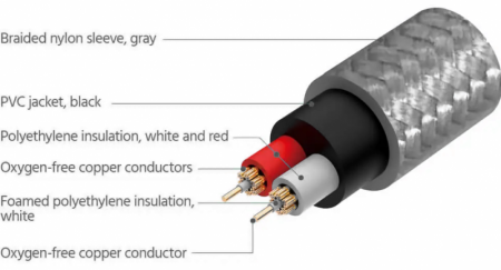 Description image for Asona 2-Conductor 14-Gauge Twisted Pair Audiophile Speaker Cables 10ft (3.0M)