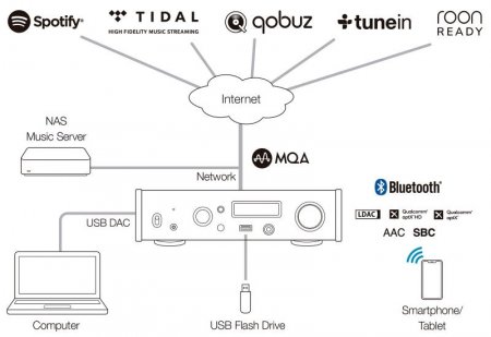 Description image for Teac NT-505-X Reference 500 Series USB DAC / Network Player BLACK