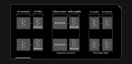 Description image for FiiO K9 Desktop DAC and Headphone Amplifier