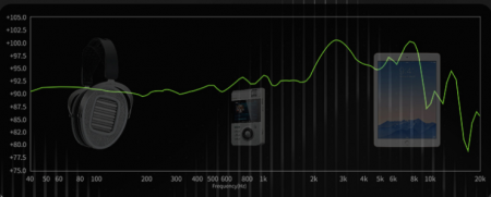 Description image for HiFiMan Ananda Unveiled Planar Over-ear Headphone