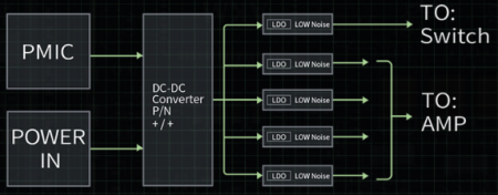 Description image for FiiO Q15 Portable DAC and Headphone Amplifier BLACK
