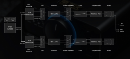 Description image for FiiO K7 Balanced Desktop DAC/AMP