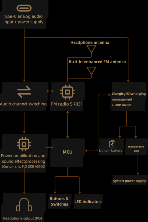 Description image for FiiO RR11 Portable Stereo Radio BLACK