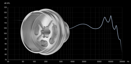 Description image for Sennheiser IE900 In-Ear Headphones w/ X3R Technology & 7mm TrueResponse STAINLESS