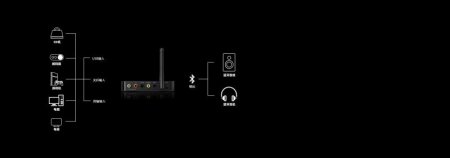 Description image for FiiO BTA30 Pro High Fidelity Bluetooth Transceiver