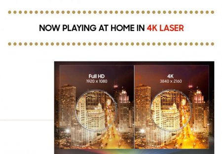 Description image for Samsung The Premiere PL7 Short-Throw Laser Lens 120-Inch 4K 2200 Lumens Projector