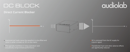 Description image for Audiolab DC Blocker BLACK - Open Box