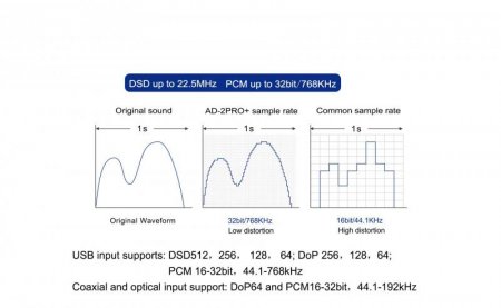 Description image for Tonewinner AD-2 PRO+ Hi-Fi Class A Integrated Amplifier