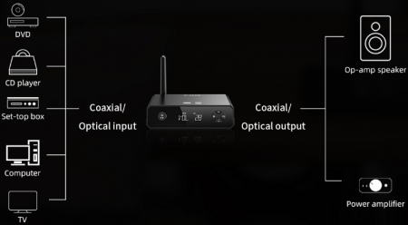 Description image for FiiO BR13 HiFi Bluetooth Audio Receiver BLACK