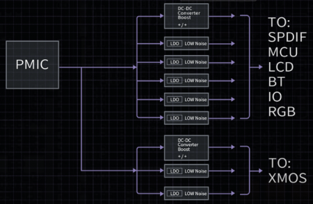 Description image for FiiO Q15 Portable DAC and Headphone Amplifier TITANIUM