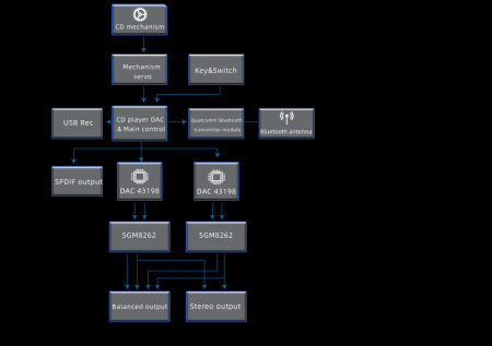 Description image for FiiO DM13 Portable Stereo CD Player with Hi-Res Bluetooth BLACK